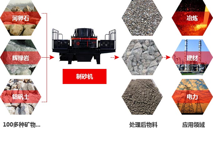TK石料節(jié)能制砂機(jī)究竟多少錢一臺(tái)？有前途嗎？