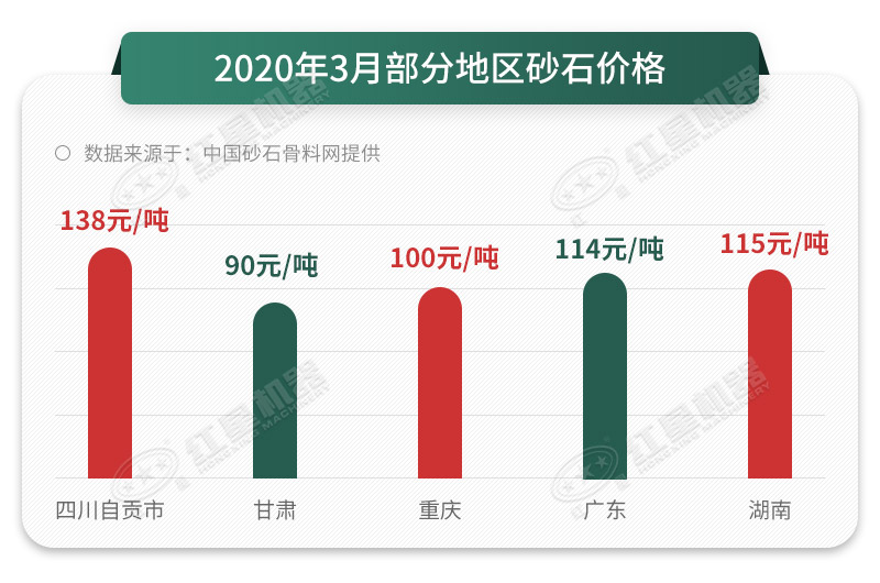砂石價(jià)格一路上漲，抓住時(shí)機(jī)