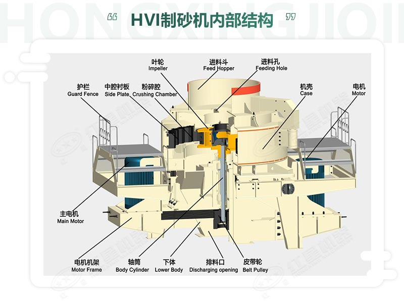 時(shí)產(chǎn)100噸機(jī)制砂整形機(jī)，推薦用HVI制砂機(jī)-好維護(hù)、成品率高