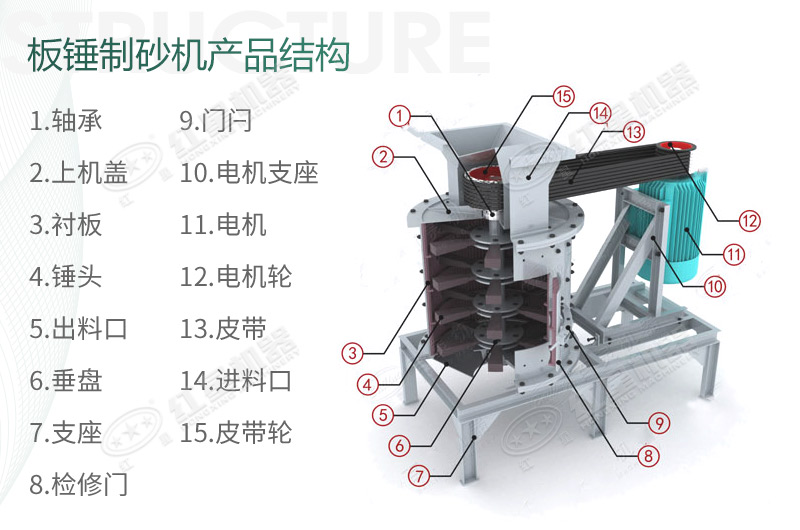 立式板錘制砂機規(guī)格、產(chǎn)量及結構原理