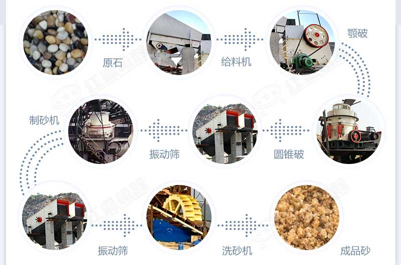 什么設(shè)備制沙效果好？新型VSI-A7制砂機(jī)不容錯(cuò)過