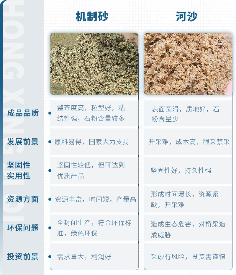 機制砂和河沙拌制混凝土哪個好？哪款設(shè)備制砂效果好？