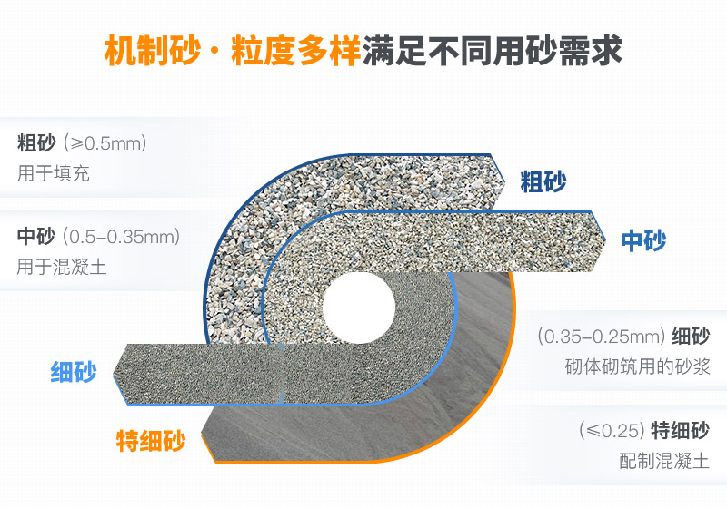 機制砂和河沙拌制混凝土哪個好？哪款設(shè)備制砂效果好？