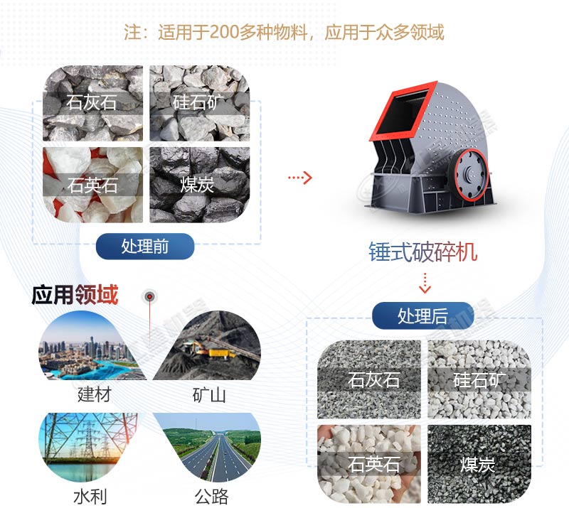 PCZ1615重錘式破碎機產量是多少？多少錢一臺？