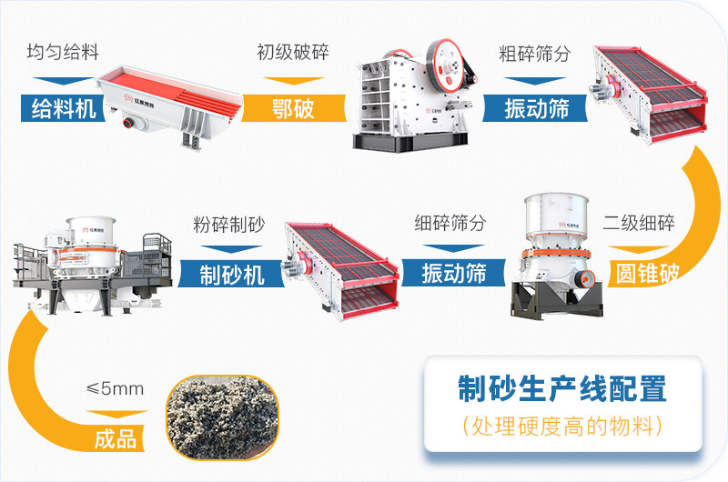 干機(jī)制砂和水洗機(jī)制砂哪個(gè)好，水洗制沙機(jī)一套多少錢？