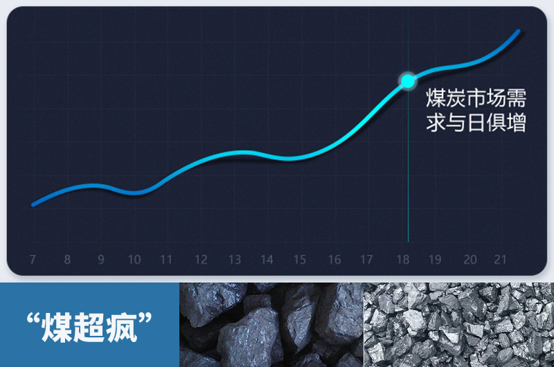 煤炭需求量急劇增加，粉碎煤塊設(shè)備需求更大