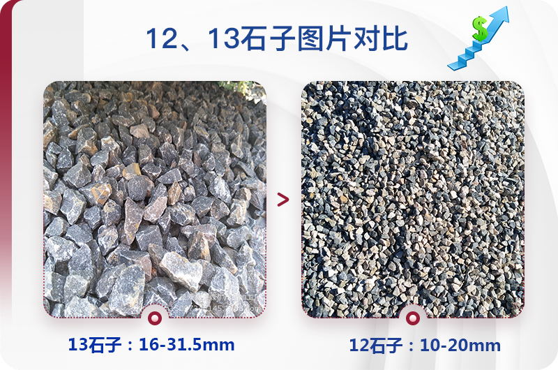 1213石料規(guī)格_生產(chǎn)12、13石子設備用什么，價格是多少