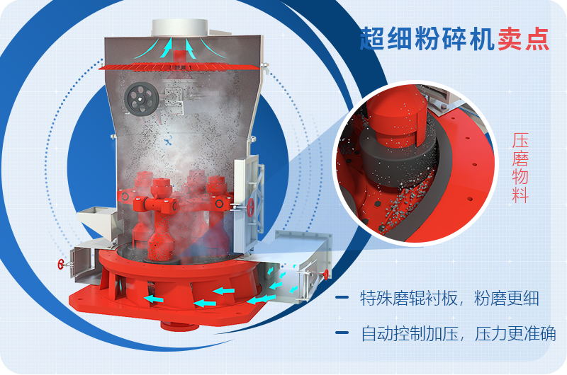 小型超細(xì)磨粉機(jī)能磨到多少目，型號(hào)及價(jià)格，附現(xiàn)場(chǎng)視頻