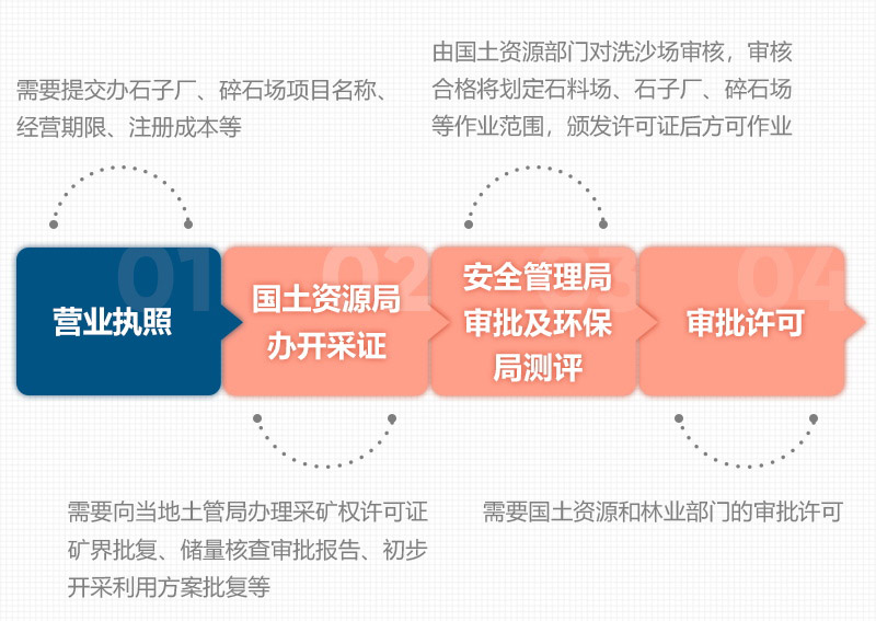 石頭破碎需要辦理什么手續(xù)？用什么破碎機？