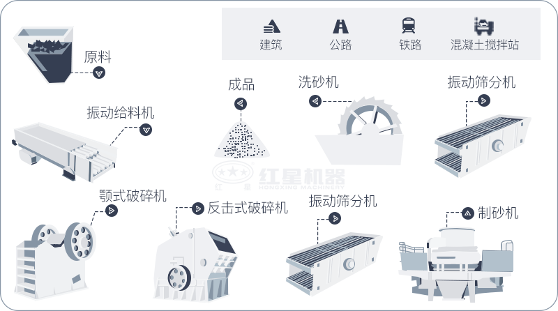 干機(jī)制砂和水洗機(jī)制砂哪個(gè)好，水洗制沙機(jī)一套多少錢？
