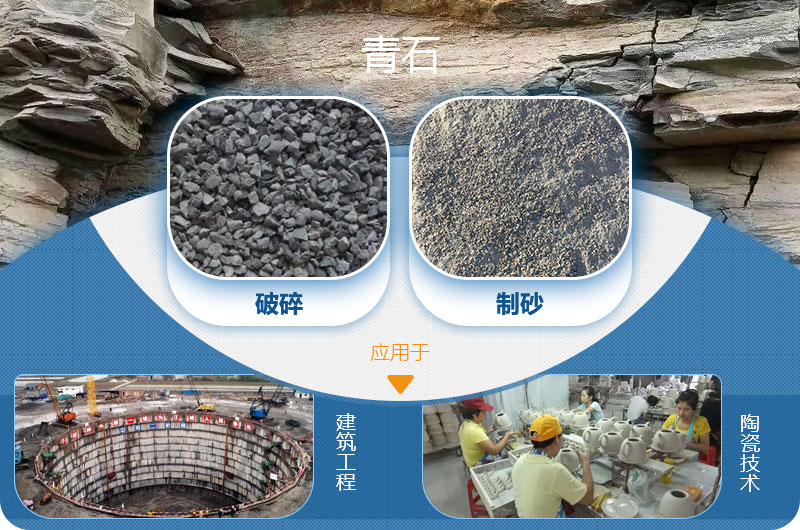 請問，青石能制沙子嗎，制砂設(shè)備有哪些？一方青石出多少砂