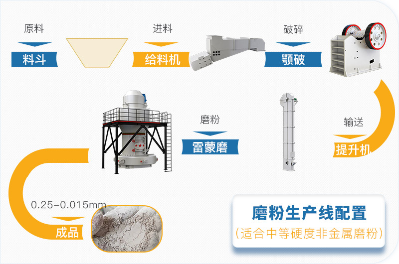 粉煤灰磨粉生產(chǎn)線一套設(shè)備價格多少，附現(xiàn)場案例